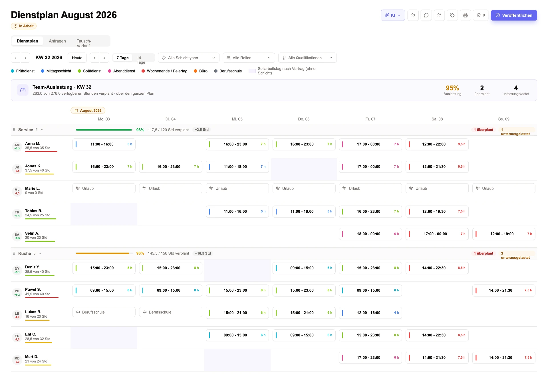Wochen-Dienstplan in Vozinha mit Team-Auslastung, Schichten und Stundensalden pro Person