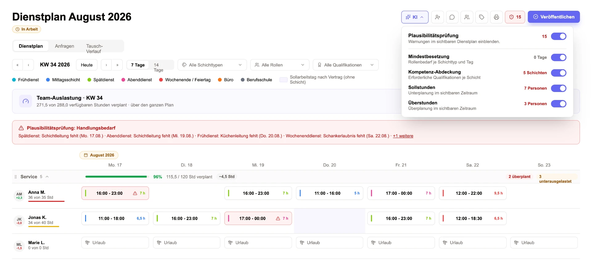 Dienstplan in Vozinha mit geöffneter KI-Plausibilitätsprüfung und Warnhinweisen zu Mindestbesetzung, Qualifikationen und Sollstunden