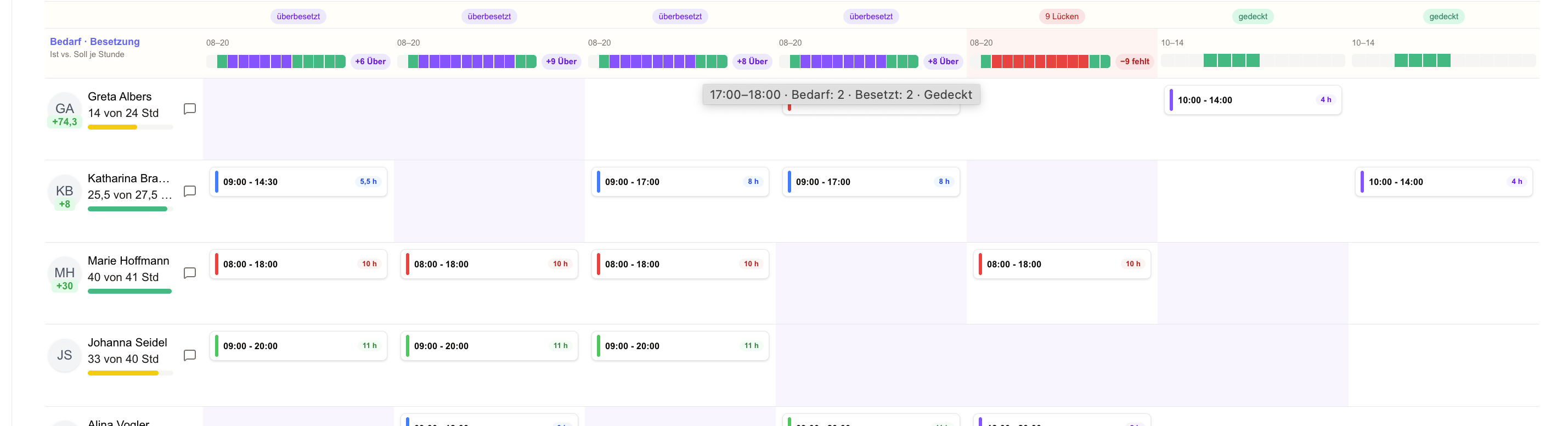 Bedarf · Besetzung – Ist gegen Soll je Stunde im Kalender