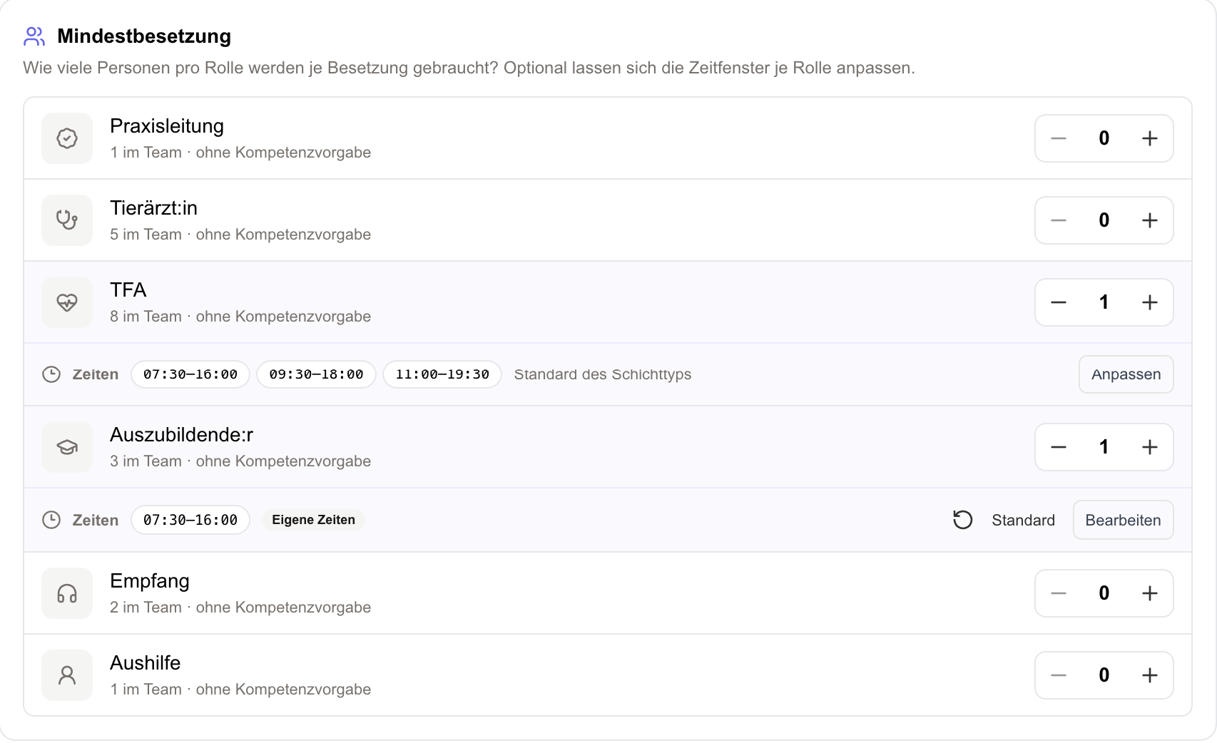 Mindestbesetzung mit eigenen Zeiten je Rolle